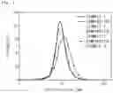 Fig. 02 - Negative electrode and secondary battery including the negative electrode