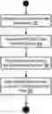 Fig. 01 - Cloud-based creation of a customer-specific symmetric key activation database