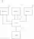 Fig. 01 - Digital signatures