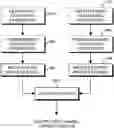 Fig. 01 - Estimating one or more characteristics of a communications channel