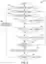 Fig. 10 - Methods and apparatus for decoding received uplink transmissions