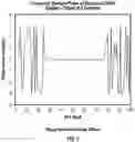 Fig. 06 - Dynamic trigger compensation in OFDM systems