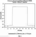 Fig. 07 - Dynamic trigger compensation in OFDM systems
