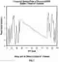 Fig. 08 - Dynamic trigger compensation in OFDM systems