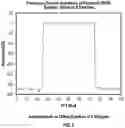Fig. 09 - Dynamic trigger compensation in OFDM systems