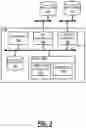 Fig. 04 - Learning alarm and PM threshold values in network elements based on actual operating conditions