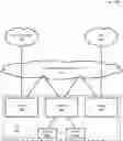 Fig. 01 - Cloud node routing