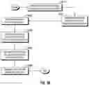 Fig. 35 - System, method, and apparatus to support mixed network communications on a vehicle