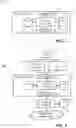 Fig. 02 - Provisioning a service