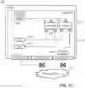 Fig. 08 - Provisioning a service