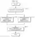 Fig. 70 - Three-dimensional data encoding method, three-dimensional data decoding method, three-dimensional data encoding device, and three-dimensional data decoding device