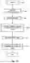 Fig. 05 - Systems and methods for delivering uncontaminated food orders