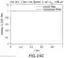 Fig. 22 - Apparatus, devices and methods for obtaining omnidirectional viewing by a catheter