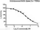 Fig. 01 - Crenolanib for treating TRK kinase associated proliferative disorders