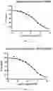 Fig. 02 - Crenolanib for treating TRK kinase associated proliferative disorders