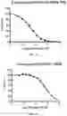 Fig. 06 - Crenolanib for treating TRK kinase associated proliferative disorders