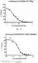 Fig. 07 - Crenolanib for treating TRK kinase associated proliferative disorders