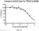 Fig. 08 - Crenolanib for treating TRK kinase associated proliferative disorders