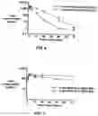 Fig. 07 - MULTI-ARM POLYMER PRODRUGS