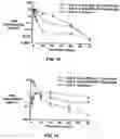 Fig. 09 - MULTI-ARM POLYMER PRODRUGS
