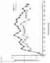 Fig. 02 - COMPOSITION FOR IMPROVING VASCULAR ENDOTHELIAL FUNCTION