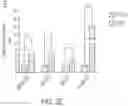 Fig. 08 - CRISPR-BASED METHODS AND NOVEL COMPOSITIONS FOR TREATING VASCULAR DISORDERS