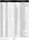 Fig. 02 - ANTIVENOM COMPOSITIONS AND USES THEREOF