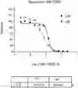Fig. 01 - VITAMIN E AND CANCER THERAPEUTIC COMPOSITIONS AND METHODS