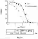 Fig. 03 - VITAMIN E AND CANCER THERAPEUTIC COMPOSITIONS AND METHODS