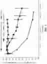 Fig. 02 - Nerve stimulation system