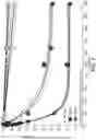 Fig. 07 - Nerve stimulation system