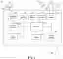 Fig. 03 - AMBULATORY MEDICAL DEVICE INTERACTION
