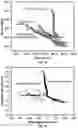 Fig. 13 - SYSTEMS AND METHODS FOR AUTOMATED RESPIRATOR