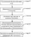 Fig. 01 - Method and system of automatic animation generation