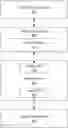 Fig. 01 - MANAGING GAME SESSIONS IN A SOCIAL NETWORK MESSAGING SYSTEM