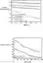 Fig. 01 - Efficient antifouling and hydrophilic polyethersulfone ultrafiltration membrane and preparation method thereof