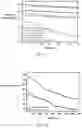 Fig. 04 - Efficient antifouling and hydrophilic polyethersulfone ultrafiltration membrane and preparation method thereof