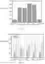 Fig. 05 - Efficient antifouling and hydrophilic polyethersulfone ultrafiltration membrane and preparation method thereof