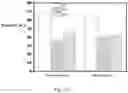 Fig. 06 - Efficient antifouling and hydrophilic polyethersulfone ultrafiltration membrane and preparation method thereof