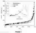 Fig. 04 - Process for producing a highly porous CaO-based material modified with carbon nanotubes for capturing vehicle COproduct and use