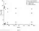 Fig. 10 - Composite comprising green rust and carbon for environmental remediation