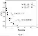 Fig. 17 - Composite comprising green rust and carbon for environmental remediation