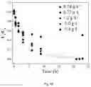 Fig. 19 - Composite comprising green rust and carbon for environmental remediation