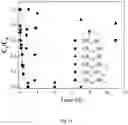 Fig. 20 - Composite comprising green rust and carbon for environmental remediation