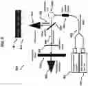 Fig. 10 - Opto-fluidic array for radical protein foot-printing