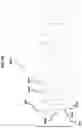 Fig. 11 - Opto-fluidic array for radical protein foot-printing