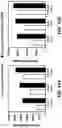 Fig. 14 - Nanoscale biochemical sample preparation and analysis