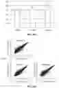 Fig. 27 - Nanoscale biochemical sample preparation and analysis