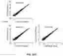 Fig. 30 - Nanoscale biochemical sample preparation and analysis