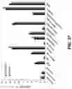 Fig. 31 - Nanoscale biochemical sample preparation and analysis
